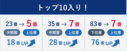 トップ10入り！