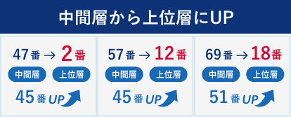 中間層から上位層にUP