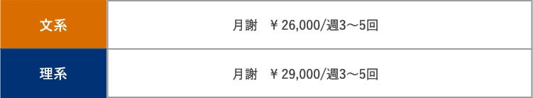 文系:月謝 ¥ 23,000/週3〜5回 。理系:月謝 ¥ 29,000/週3〜5回 。
