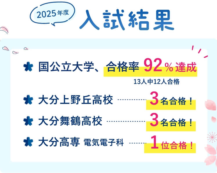 2025年度入試で国公立大合格率92％達成！大分上野丘・舞鶴・高専など合格多数の実績！